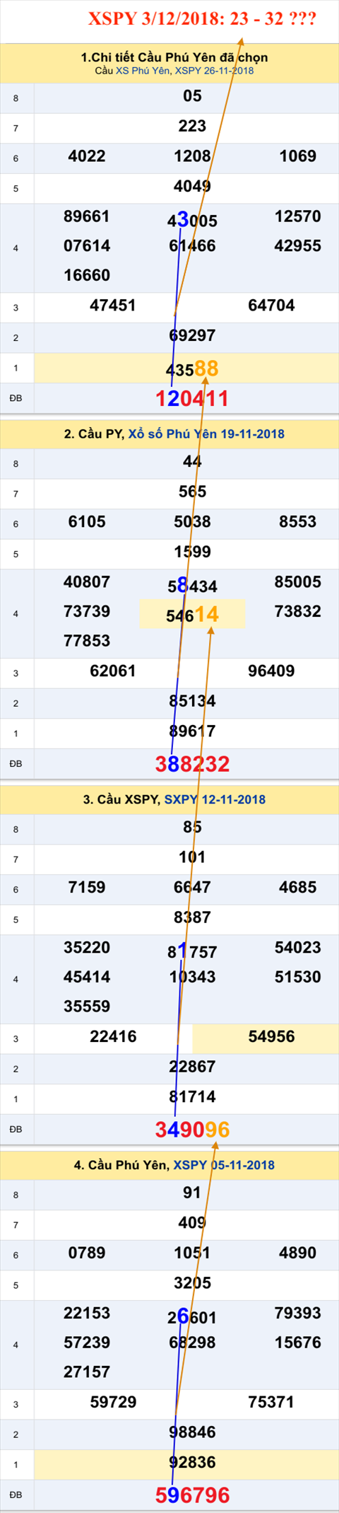 Tham khao An so XSPY 3-12-2018 Tham khao An so XSPY 3-12-2018
